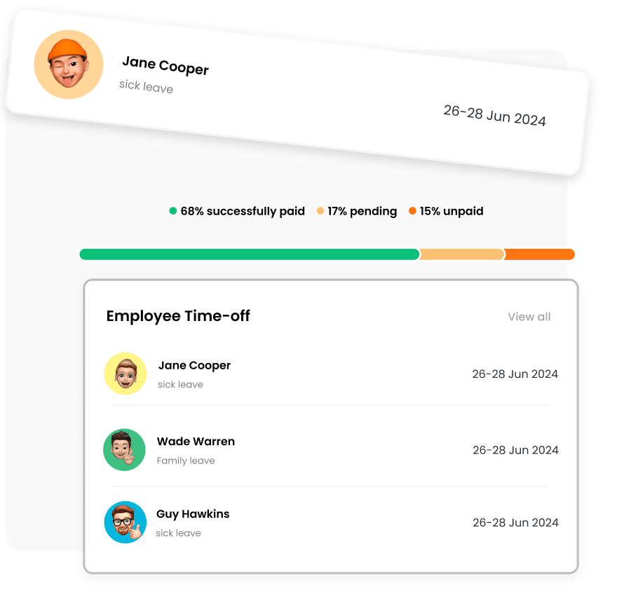 Human Resources Dashboard