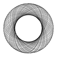 Group